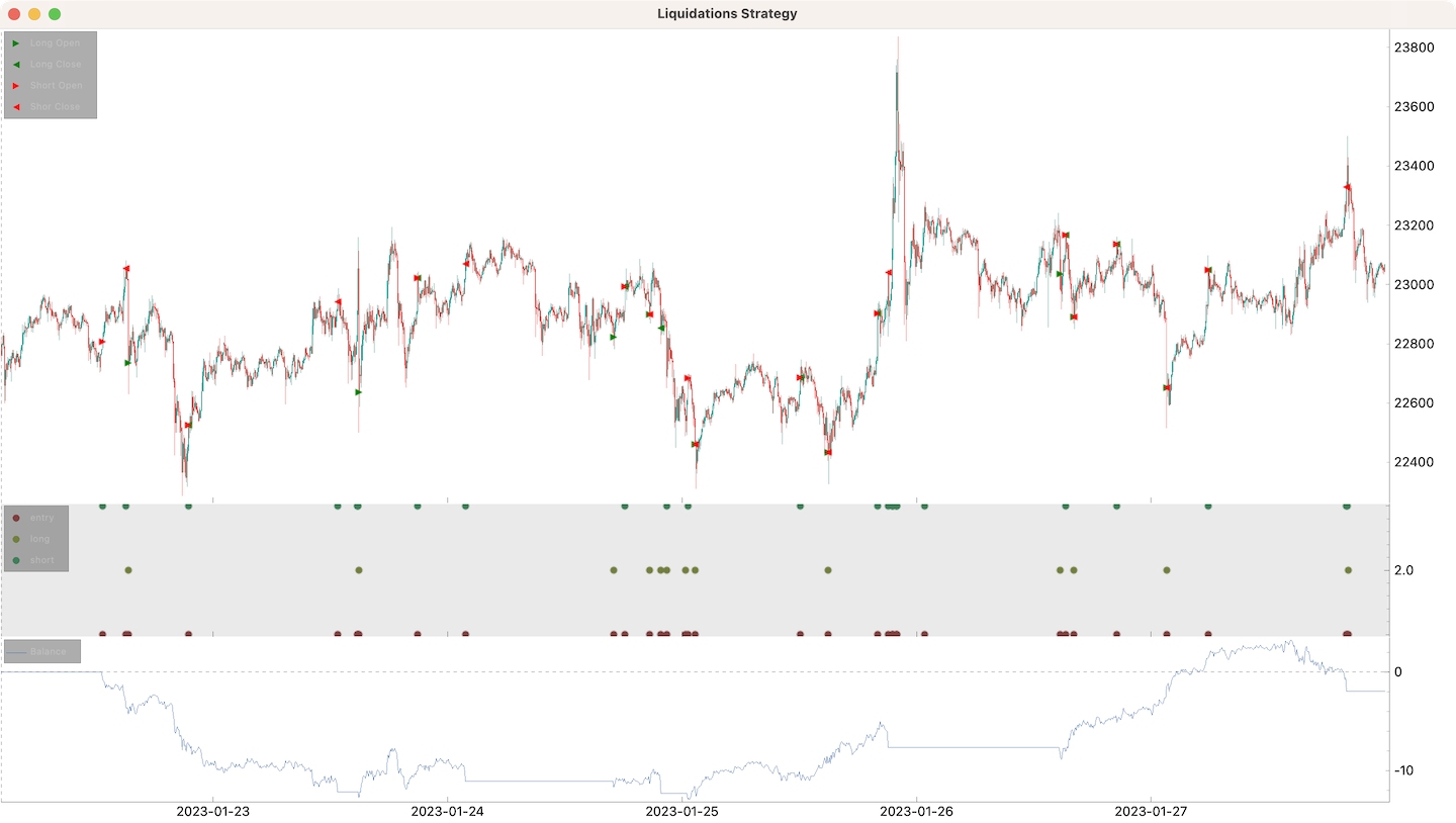 liquidations plot